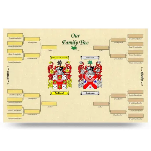 Record Your Own Family Tree