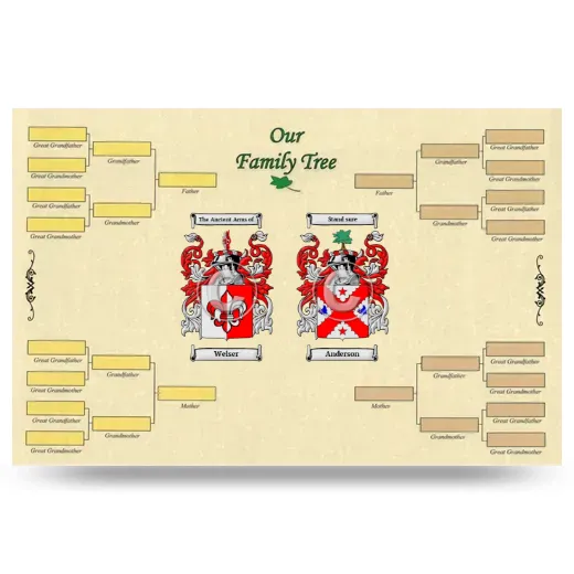 Record Your Own Family Tree