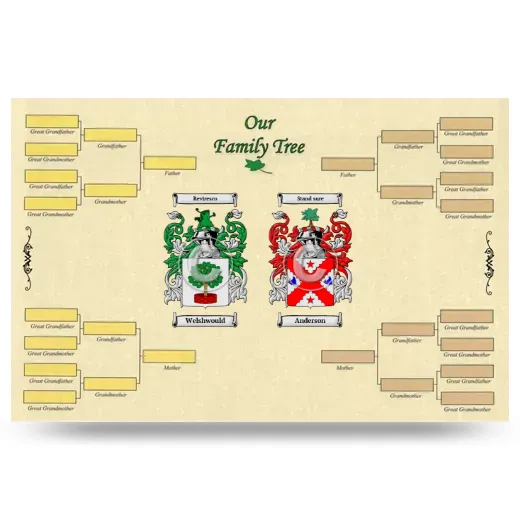 Record Your Own Family Tree