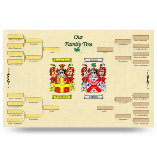 Record Your Own Family Tree