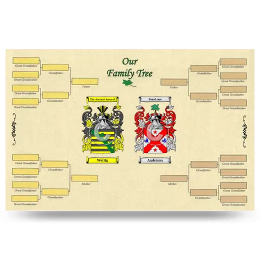 Record Your Own Family Tree