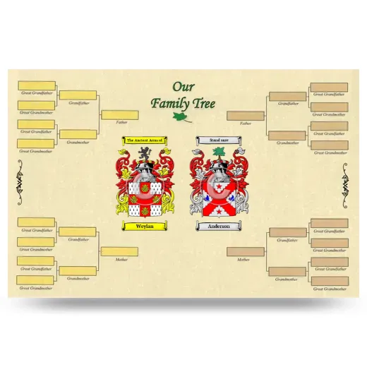 Record Your Own Family Tree