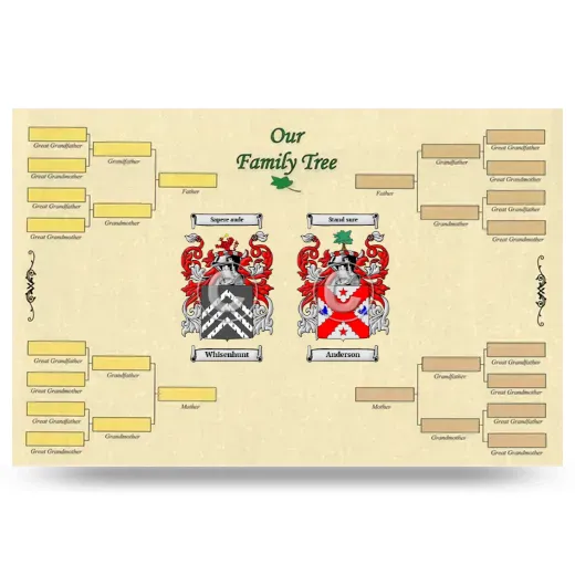 Record Your Own Family Tree