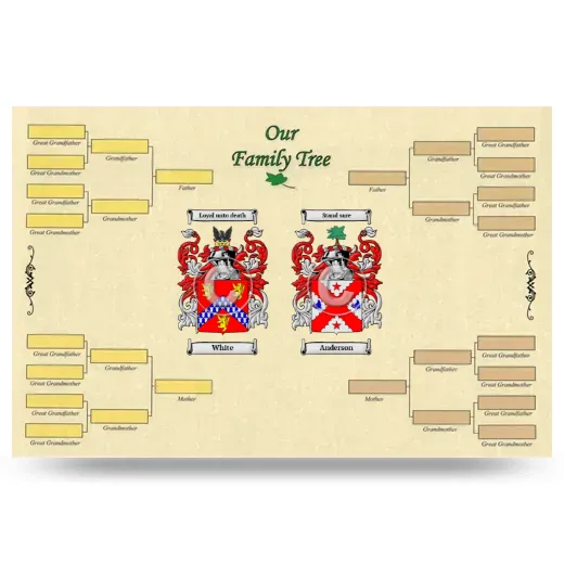 Record Your Own Family Tree