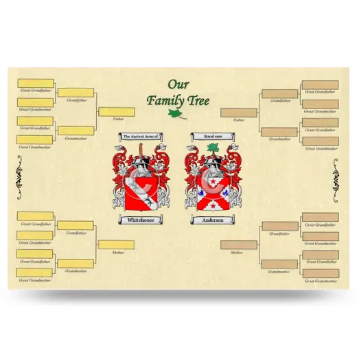 Record Your Own Family Tree