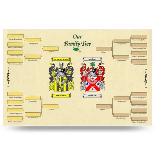 Record Your Own Family Tree