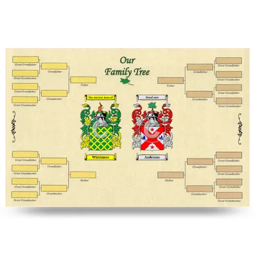 Record Your Own Family Tree