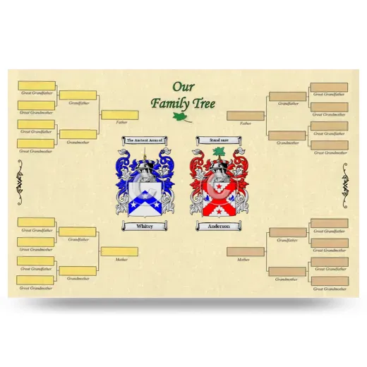 Record Your Own Family Tree