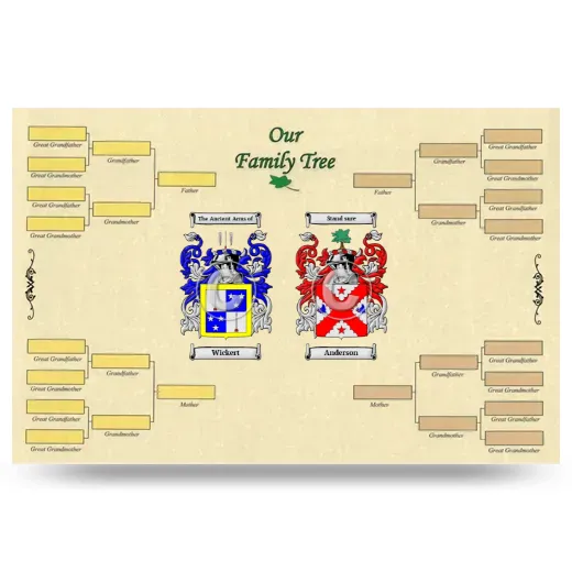 Record Your Own Family Tree