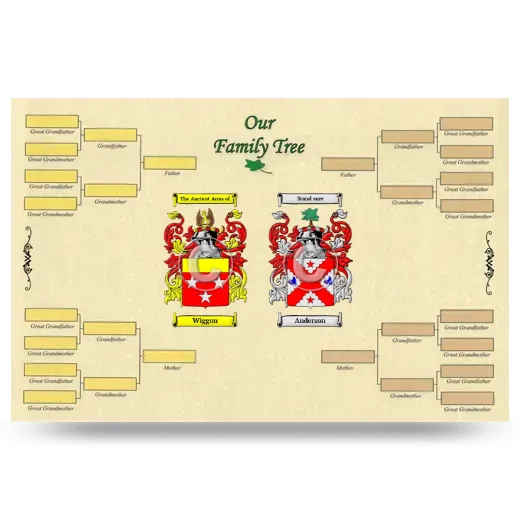 Record Your Own Family Tree