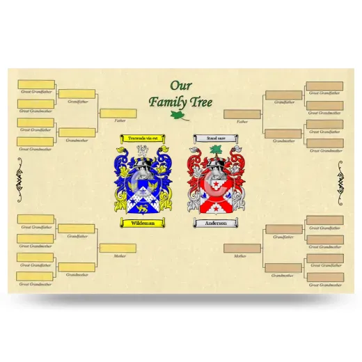 Record Your Own Family Tree