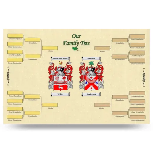Record Your Own Family Tree