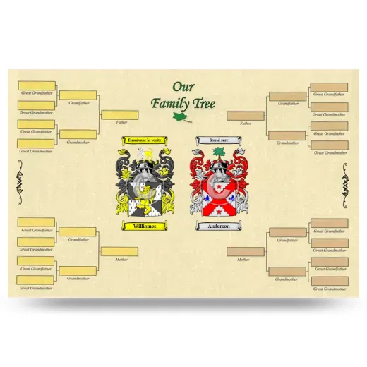 Record Your Own Family Tree