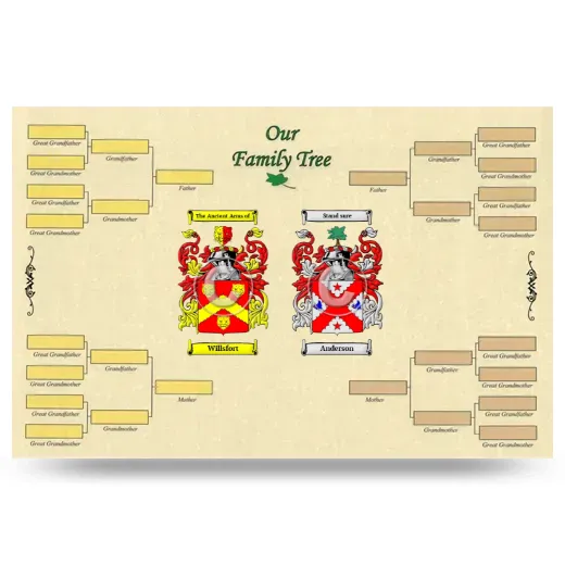 Record Your Own Family Tree