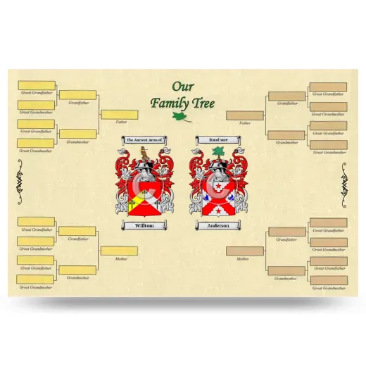 Record Your Own Family Tree