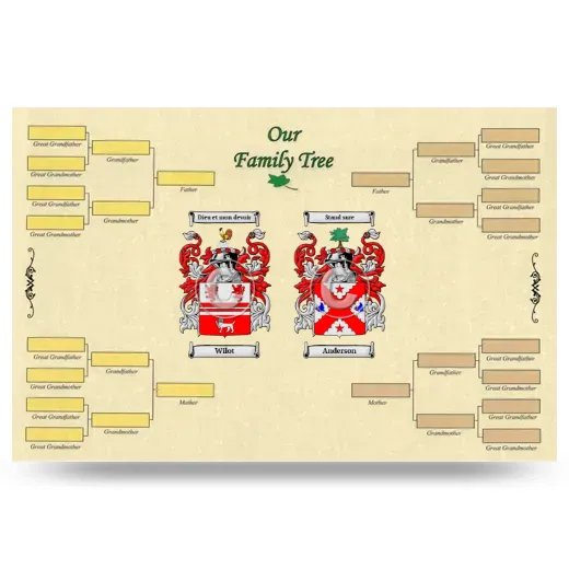 Record Your Own Family Tree
