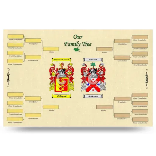 Record Your Own Family Tree