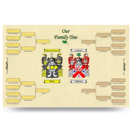 Record Your Own Family Tree