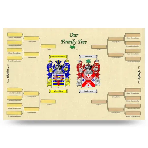 Record Your Own Family Tree