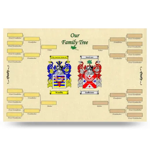 Record Your Own Family Tree