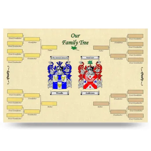 Record Your Own Family Tree