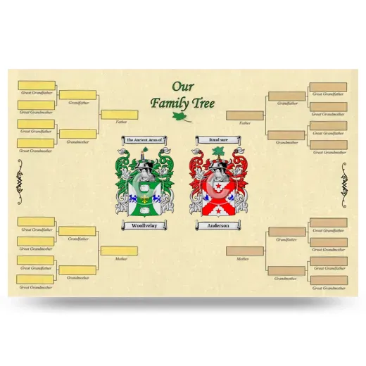 Record Your Own Family Tree