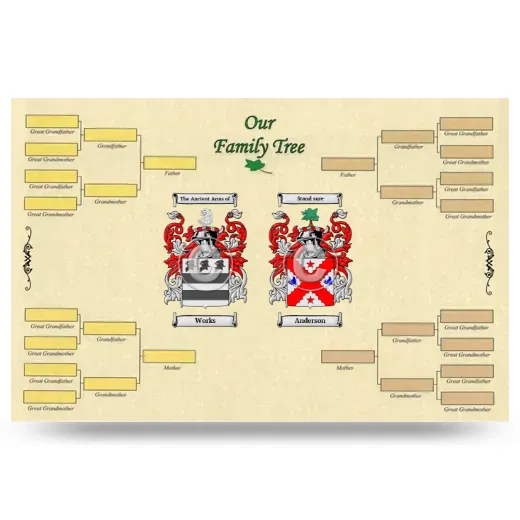 Record Your Own Family Tree