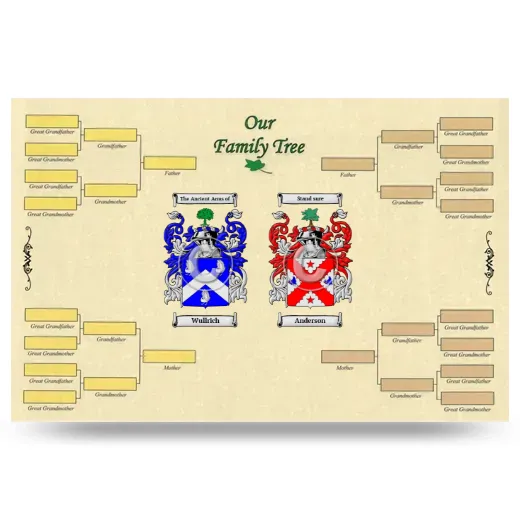 Record Your Own Family Tree