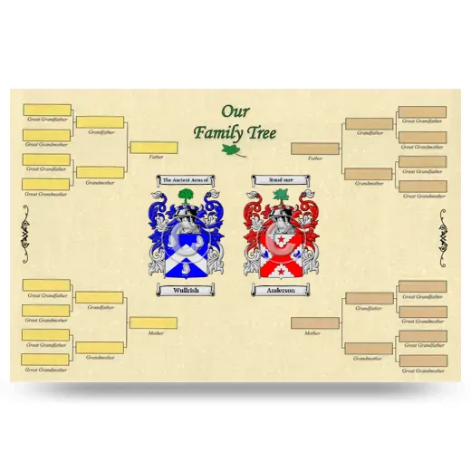 Record Your Own Family Tree