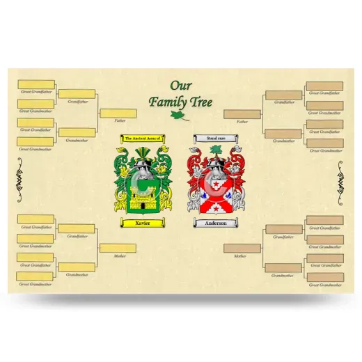 Record Your Own Family Tree