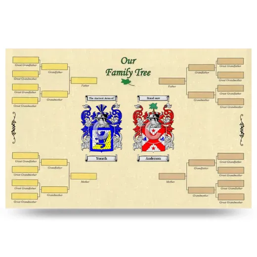 Record Your Own Family Tree