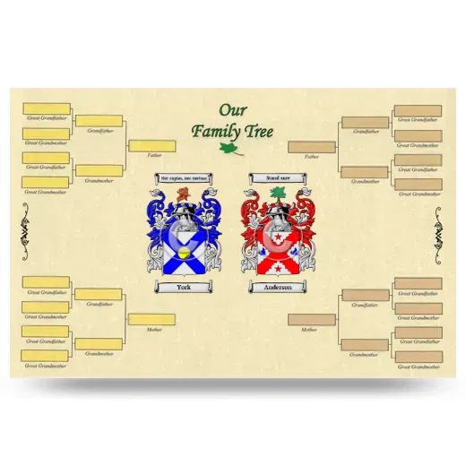 Record Your Own Family Tree