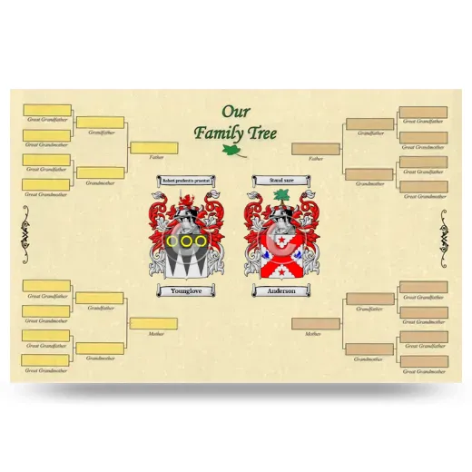 Record Your Own Family Tree