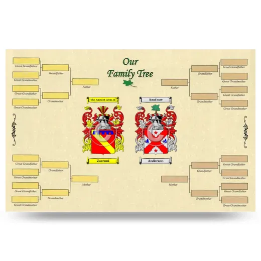 Record Your Own Family Tree