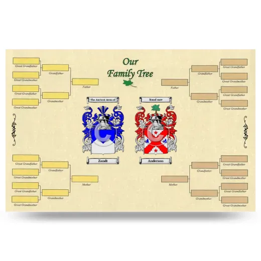 Record Your Own Family Tree