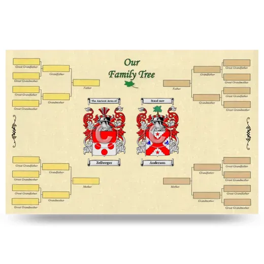 Record Your Own Family Tree